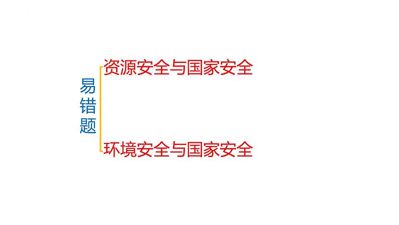 新高考地理三轮冲刺易错题精品课件易错点13+资源、环境与国家安全 (含详解)第2页