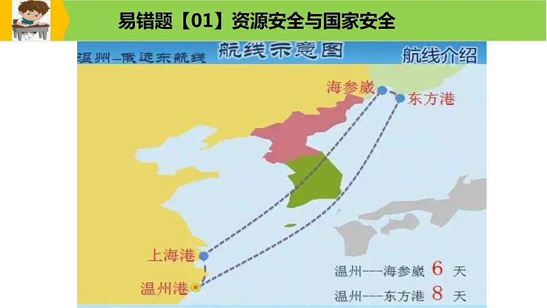 新高考地理三轮冲刺易错题精品课件易错点13+资源、环境与国家安全 (含详解)第8页