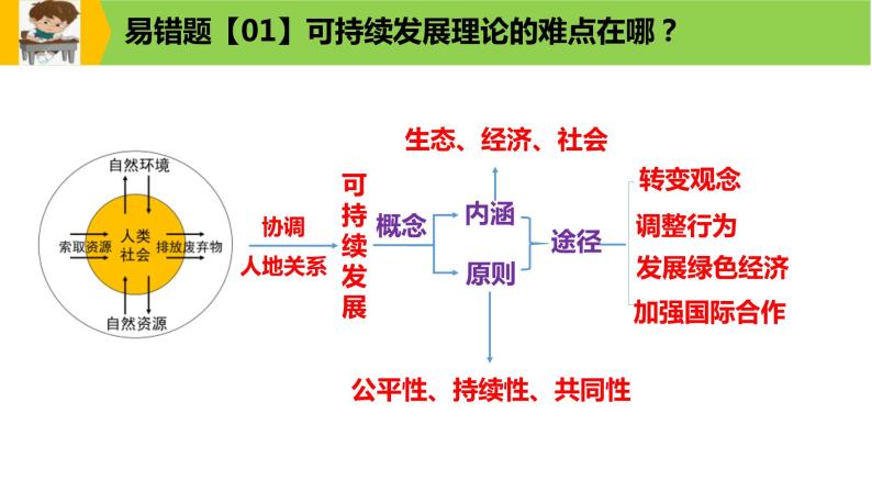 新高考地理三轮冲刺易错题精品课件易错点12+区域可持续发展 (含详解)04