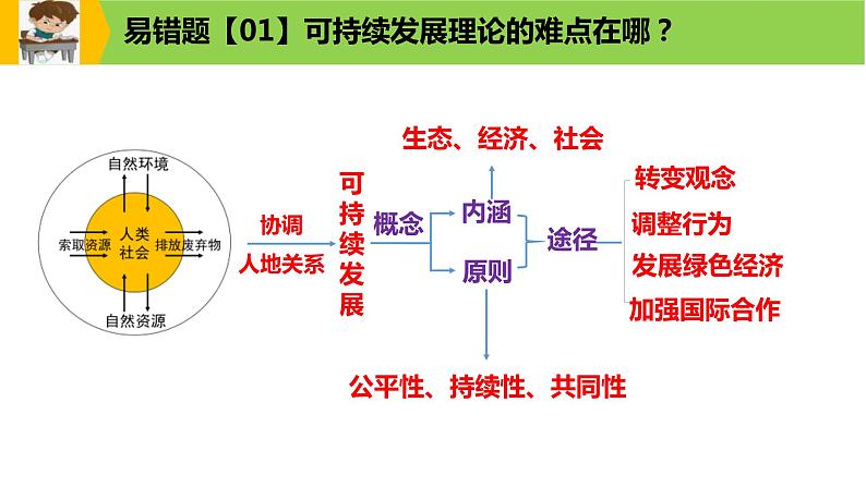 新高考地理三轮冲刺易错题精品课件易错点12+区域可持续发展 (含详解)04