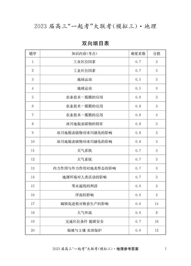 2023届湖南省“一起考”大联考高三下学期5月模拟考试 地理答案和解析第1页