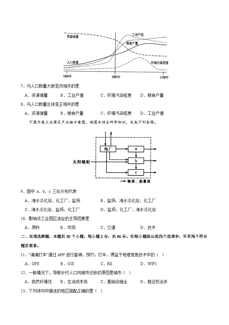 2023年1月广东省普通高中学业水平合格性考试地理模拟卷（一）02