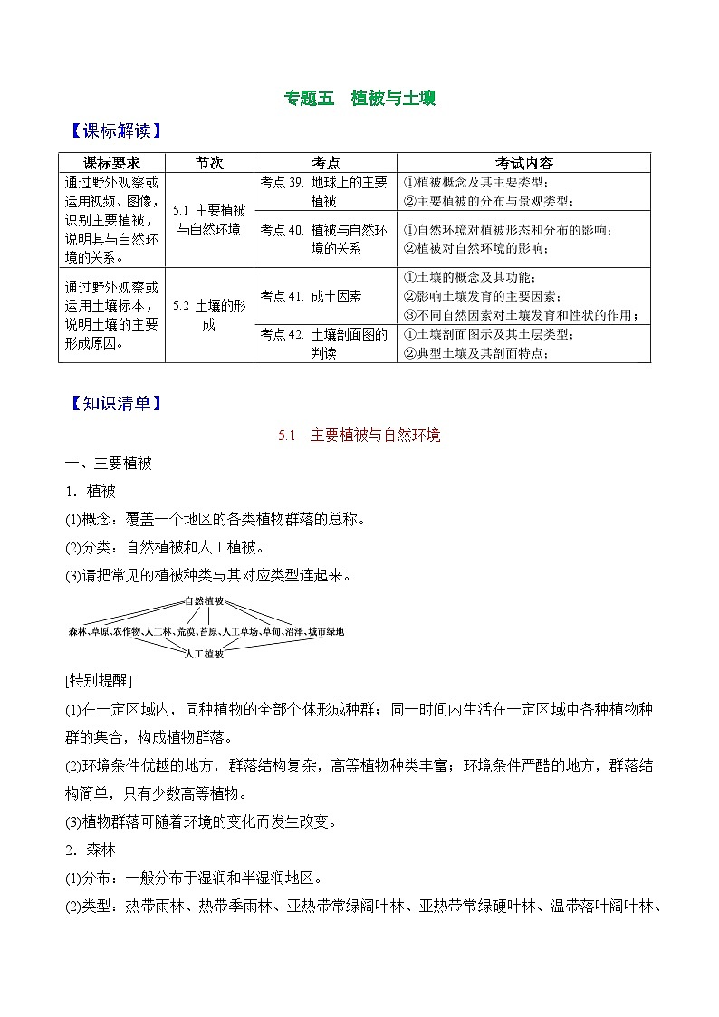 专题05植被与土壤——2023年浙江省高中地理学业水平考试专项精讲精练01