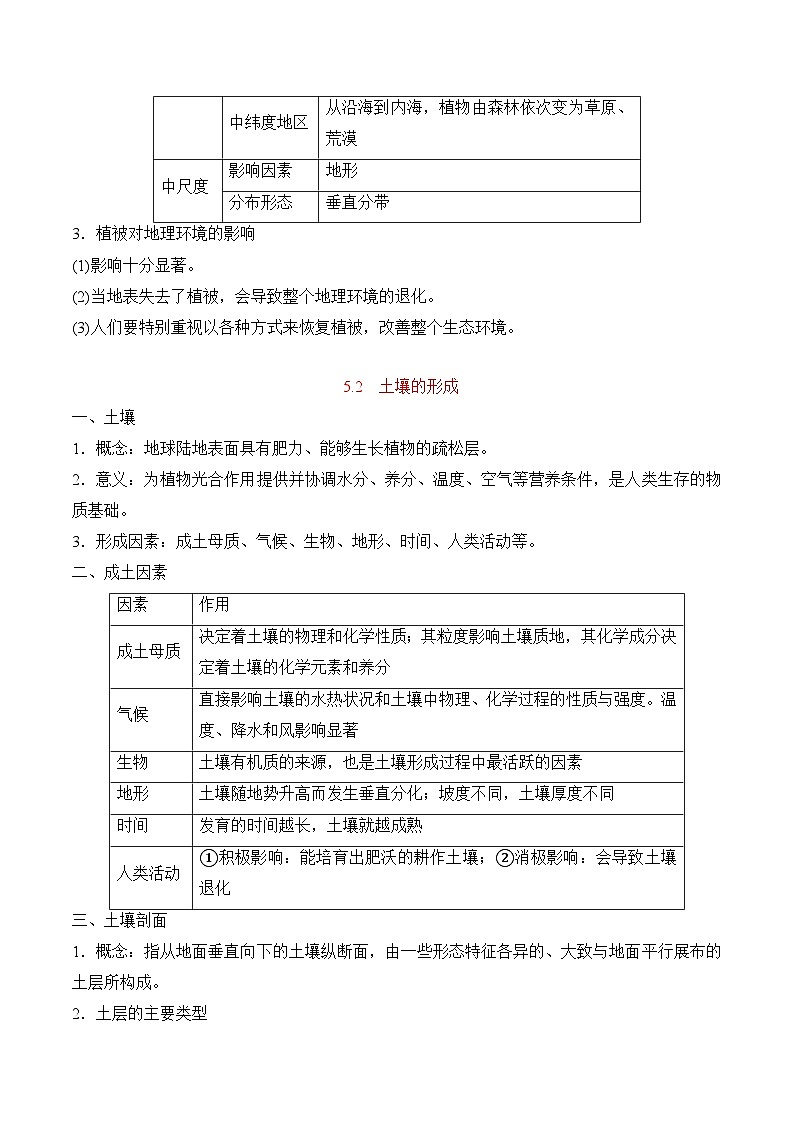 专题05植被与土壤——2023年浙江省高中地理学业水平考试专项精讲精练03