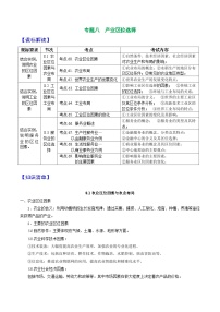 专题08 产业区位选择——2023年浙江省高中地理学业水平考试专项精讲精练