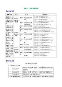 专题09 区域发展战略——2023年浙江省高中地理学业水平考试专项精讲精练