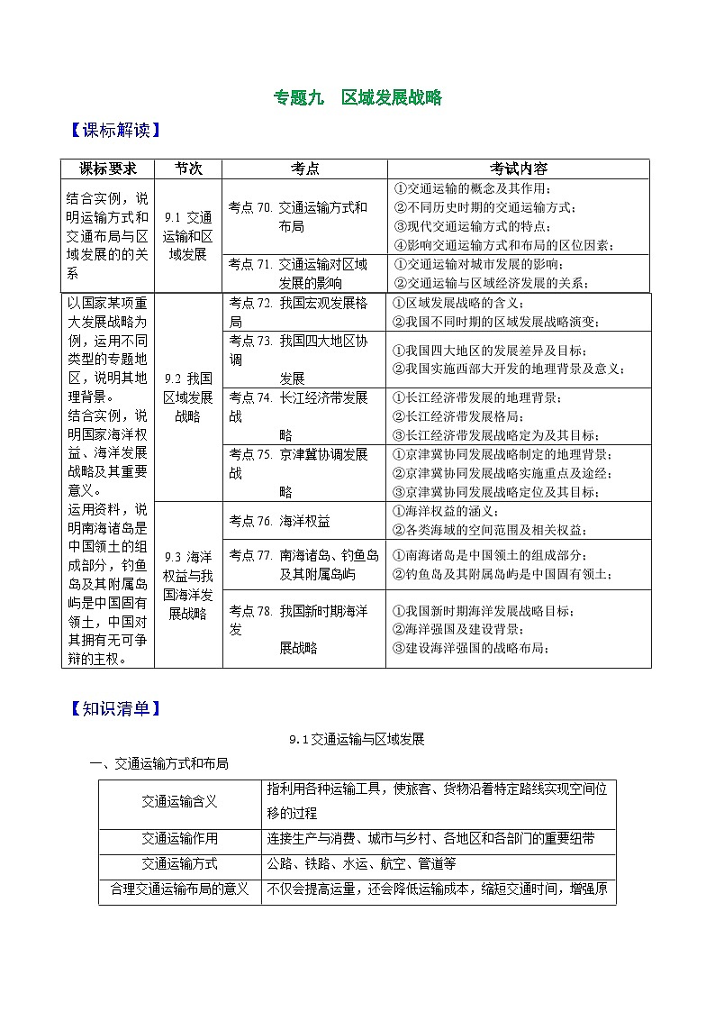 专题09 区域发展战略——2023年浙江省高中地理学业水平考试专项精讲精练01