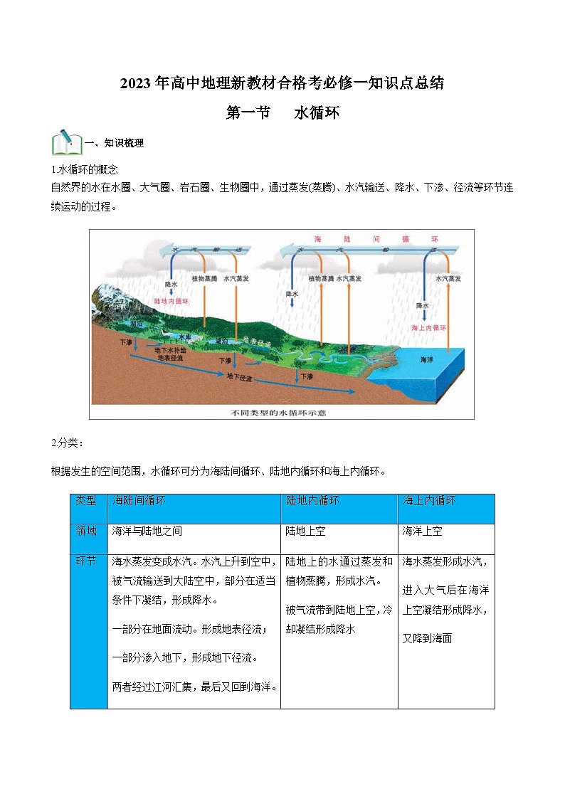 （人教版2019必修一）第三单元  地球上的水——2023年高中地理学业水平考试专项精讲+测试01