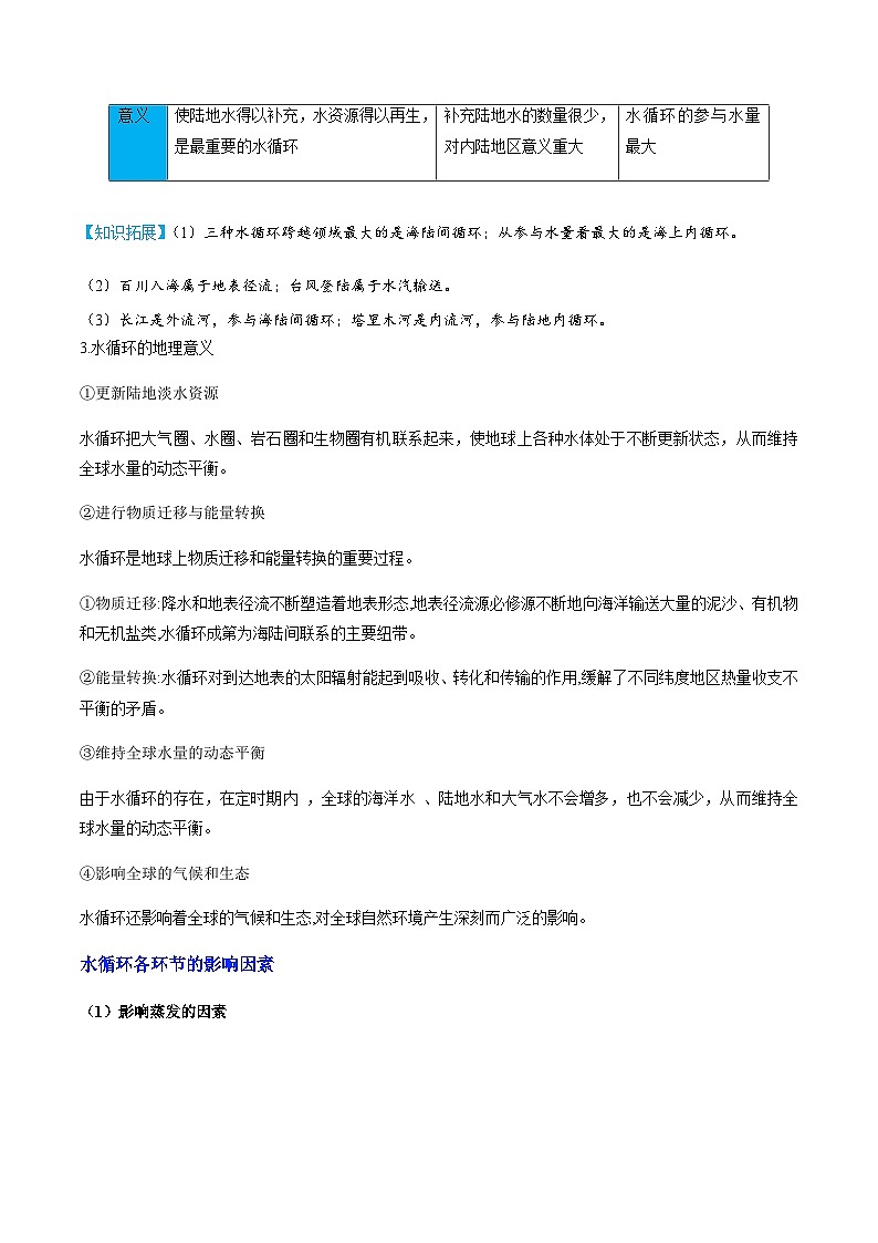 （人教版2019必修一）第三单元  地球上的水——2023年高中地理学业水平考试专项精讲+测试02