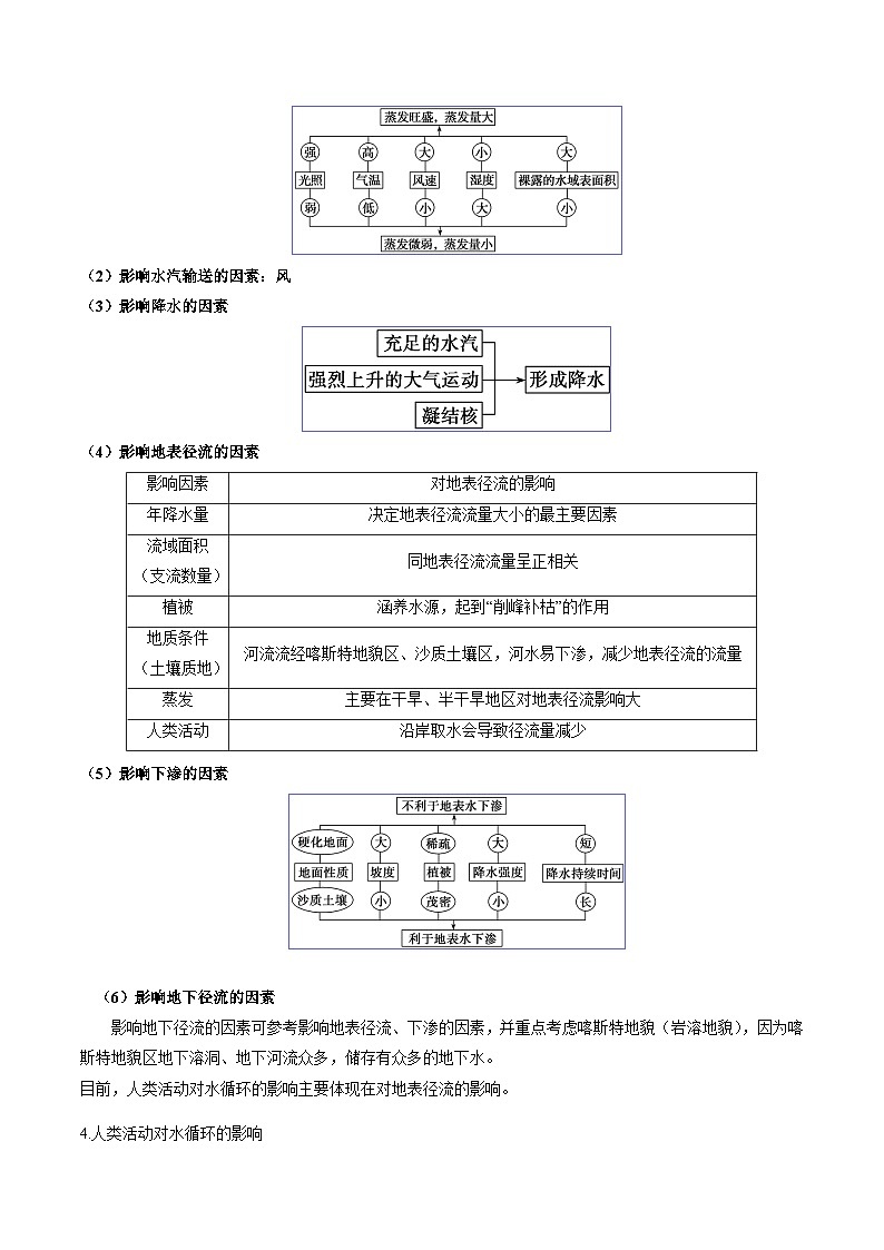 （人教版2019必修一）第三单元  地球上的水——2023年高中地理学业水平考试专项精讲+测试03