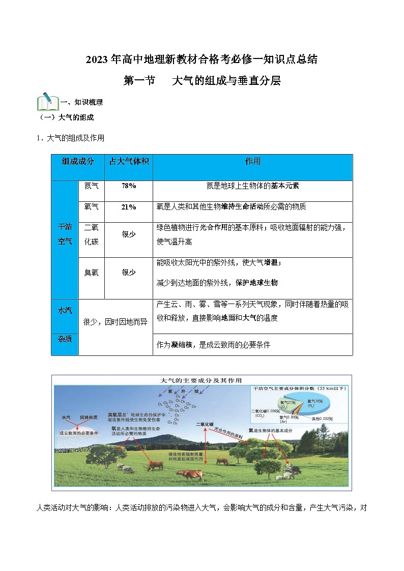 （人教版2019必修一）第二单元  地球上的大气——2023年高中地理学业水平考试专项精讲+测试01