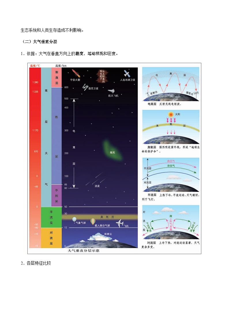 （人教版2019必修一）第二单元  地球上的大气——2023年高中地理学业水平考试专项精讲+测试02