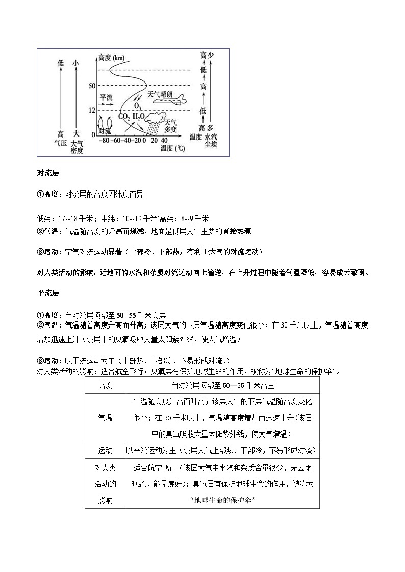 （人教版2019必修一）第二单元  地球上的大气——2023年高中地理学业水平考试专项精讲+测试03