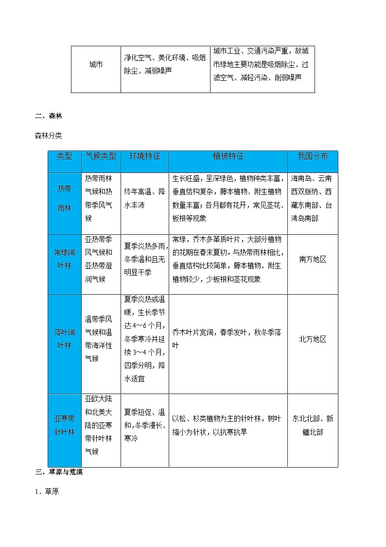 （人教版2019必修一）第五单元  植被与土壤——2023年高中地理学业水平考试专项精讲+测试03