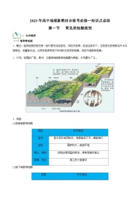 （人教版2019必修一）第四单元  地貌——2023年高中地理学业水平考试专项精讲+测试