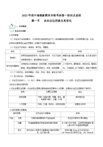 （人教版2019必修二）第三单元  产业区位因素——2023年高中地理学业水平考试专项精讲+测试