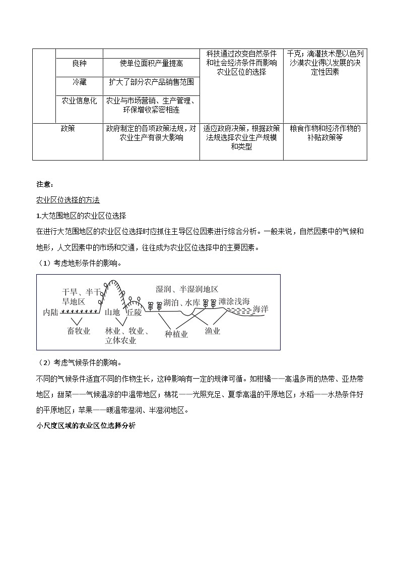 （人教版2019必修二）第三单元  产业区位因素——2023年高中地理学业水平考试专项精讲+测试03