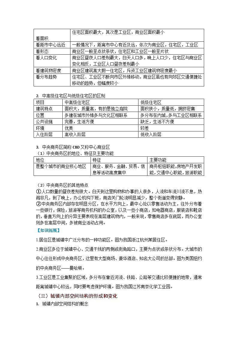 （人教版2019必修二）第二单元  乡村与城镇——2023年高中地理学业水平考试专项精讲+测试02