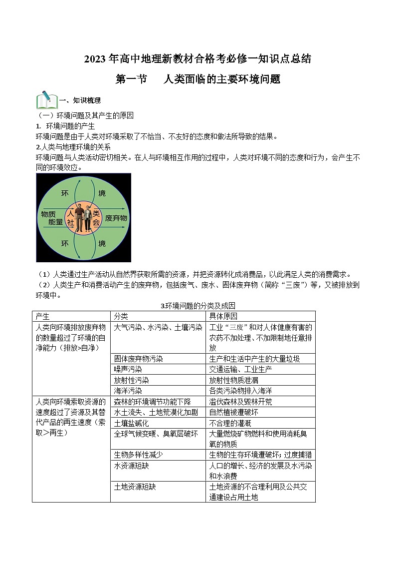 （人教版2019必修二）第五单元  环境与发展——2023年高中地理学业水平考试专项精讲+测试01