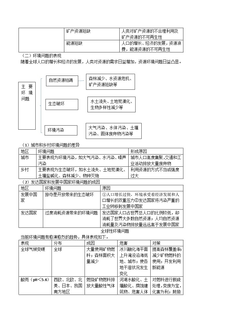 （人教版2019必修二）第五单元  环境与发展——2023年高中地理学业水平考试专项精讲+测试02