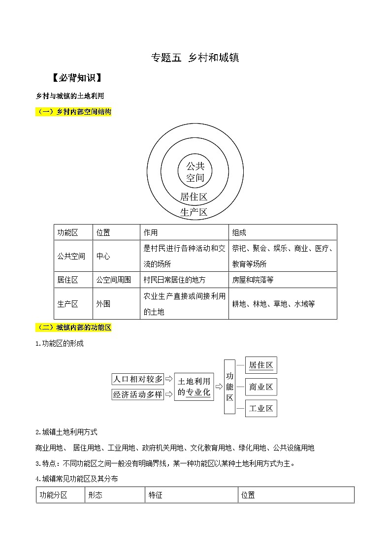 专题05 乡村与城镇——2023年山东省普通高中地理学业水平合格性考试专项精讲+测试01