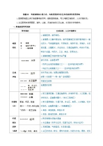 05向图例和注记中的地理信息（含答案）——2023年高中学业水平合格性考试地理专项复习（上海专用）