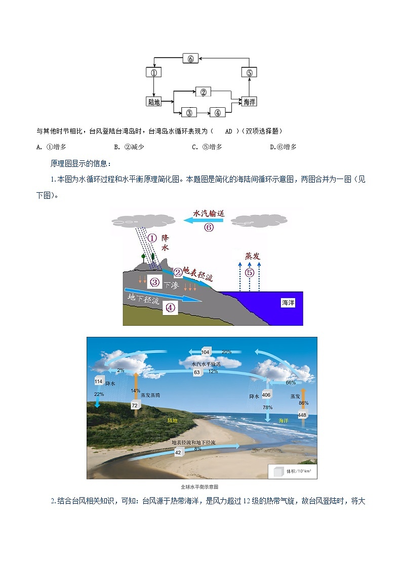 10向地理原理图中的地理信息（含答案）——2023年高中学业水平合格性考试地理专项复习（上海专用）03