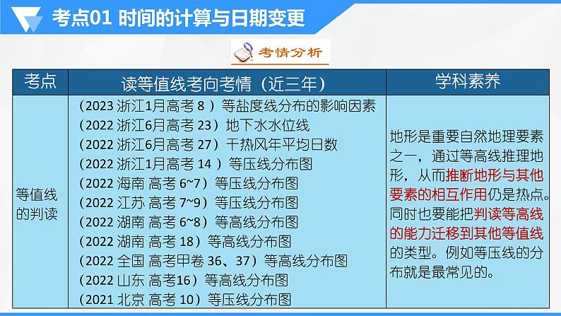 解密01 等值线判读及地理事物的分布描述（课件）-高考地理二轮复习课件+讲义+分层训练（全国通用）第3页