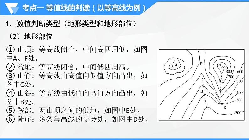 解密01 等值线判读及地理事物的分布描述（课件）-高考地理二轮复习课件+讲义+分层训练（全国通用）第5页