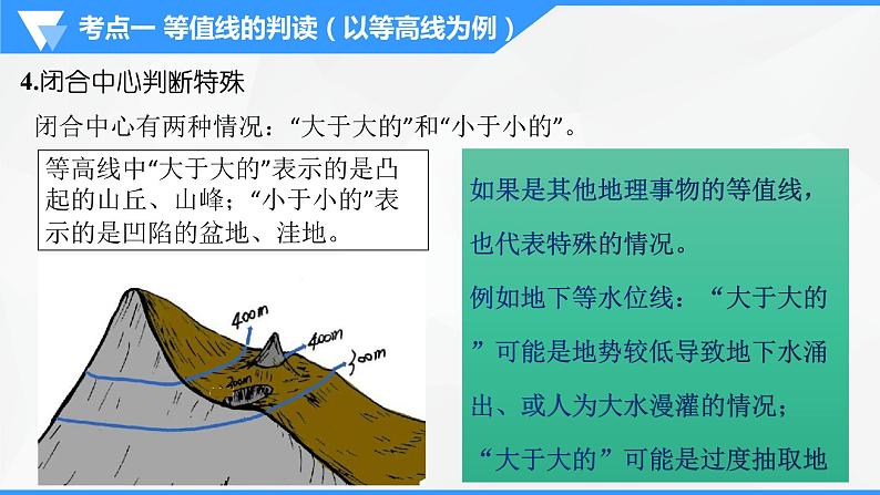 解密01 等值线判读及地理事物的分布描述（课件）-高考地理二轮复习课件+讲义+分层训练（全国通用）第8页