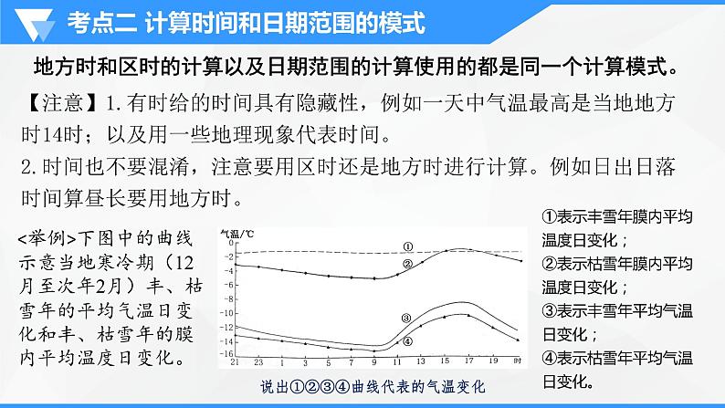 解密02 地球运动规律（课件）-高考地理二轮复习讲义+课件+分层训练（全国通用）08