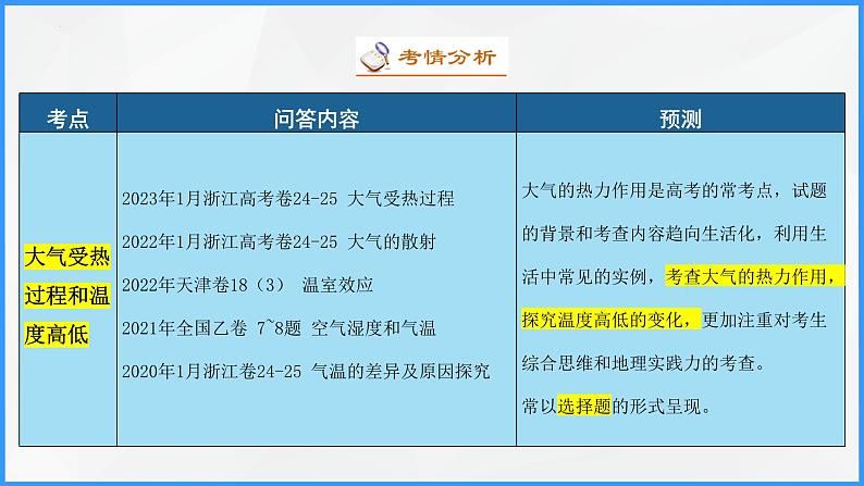 解密03 大气运动规律（课件）-高考地理二轮复习讲义+课件+分层训练（全国通用）1第6页