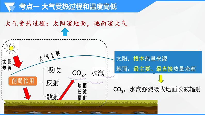 解密03 大气运动规律（课件）-高考地理二轮复习讲义+课件+分层训练（全国通用）1第7页