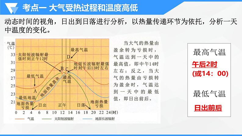 解密03 大气运动规律（课件）-高考地理二轮复习讲义+课件+分层训练（全国通用）1第8页