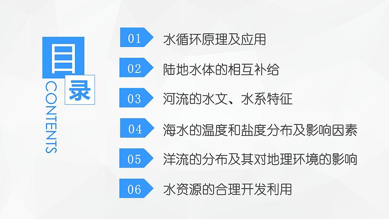 解密04 水循环原理及水体水文（课件）-高考地理二轮复习讲义+课件+分层训练（全国通用）1第4页