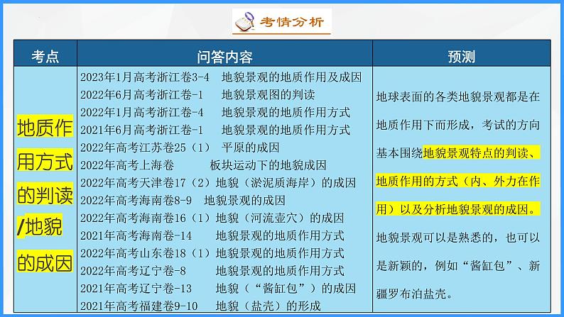 解密05 地质演化过程和冲淤平衡（课件）-高考地理二轮复习讲义+课件+分层训练（全国通用）1第5页