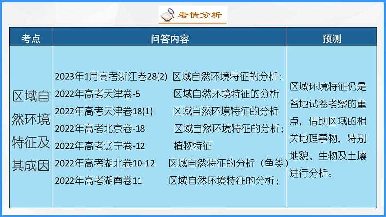 解密06 整体性和差异性的原理运用（课件）-高考地理二轮复习讲义+课件+分层训练（全国通用）105