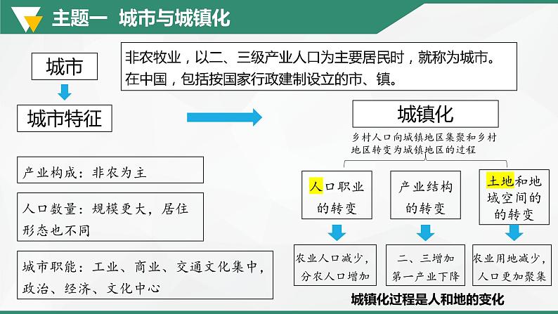 解密08 基于高阶思维的城市主题（课件）-高考地理二轮复习讲义+课件+分层训练（全国通用）1第8页