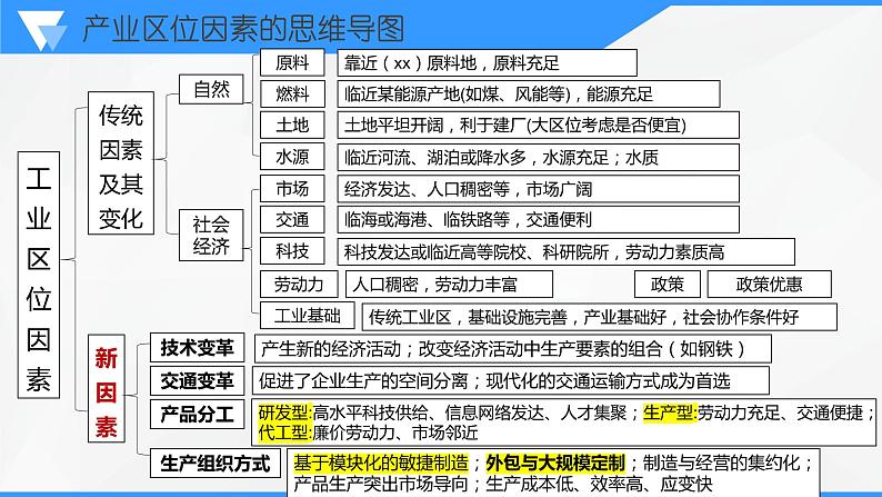 解密10 产业和区域发展（课件）-高考地理二轮复习讲义+课件+分层训练（全国通用）108