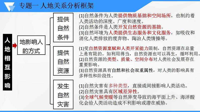 解密11 人地关系主题（课件）-高考地理二轮复习讲义+课件+分层训练（全国通用）1第3页