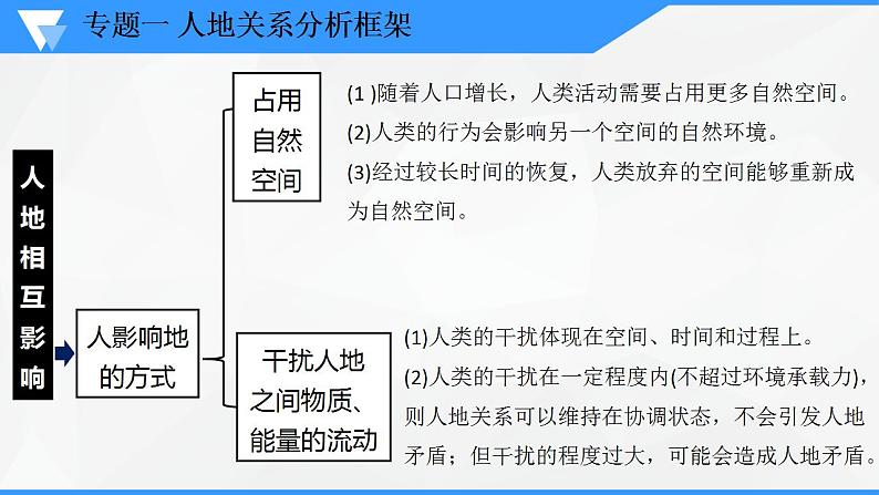 解密11 人地关系主题（课件）-高考地理二轮复习讲义+课件+分层训练（全国通用）1第4页