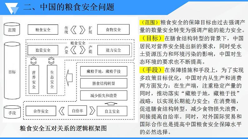 解密14 中国的粮食安全及其实现途径（课件）-高考地理二轮复习讲义+课件+分层训练（全国通用）104