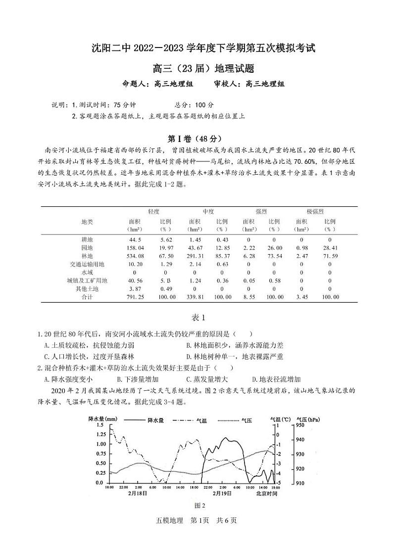 2023届辽宁省沈阳市第二中学高三第五次模拟考试 地理第1页