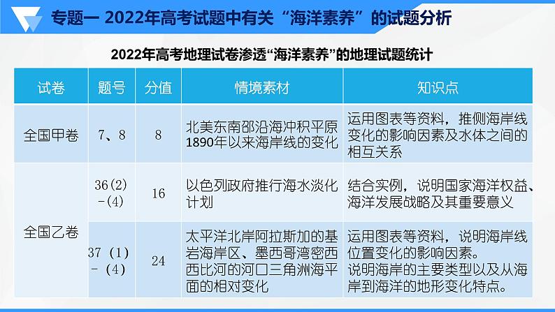 解密15 海洋考点专题解读（课件）-高考地理二轮复习讲义+课件+分层训练（全国通用）1第3页