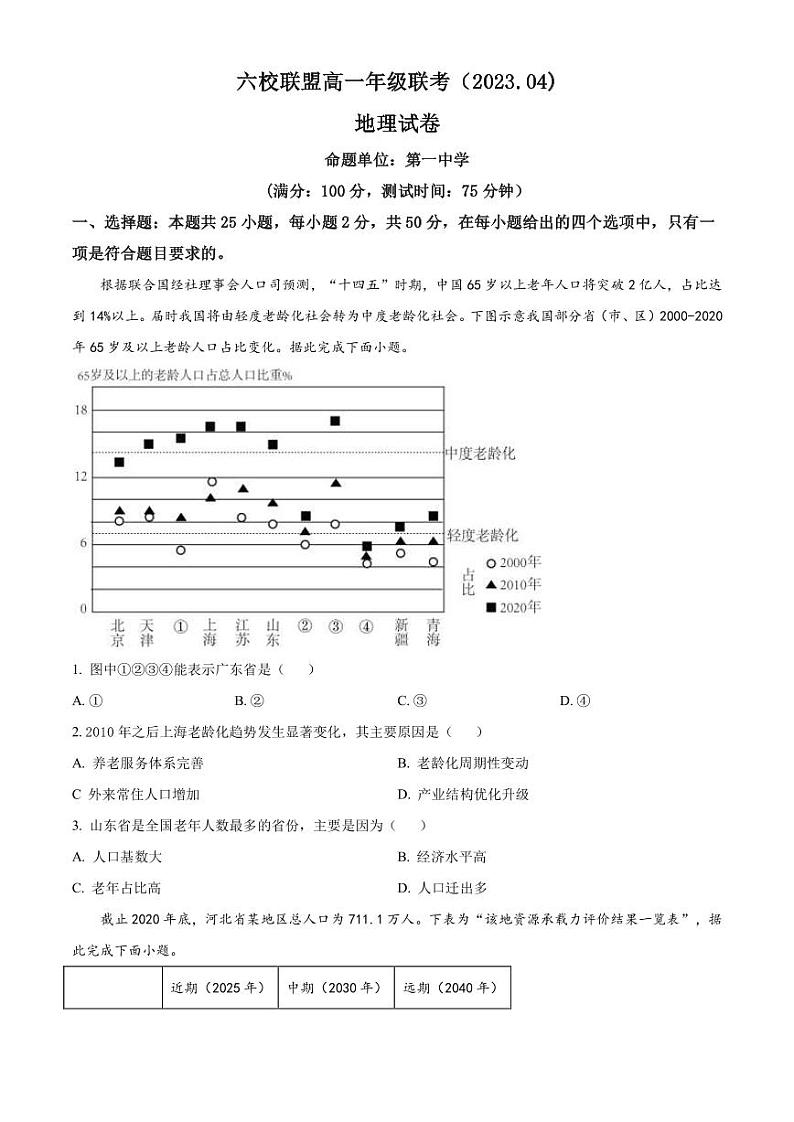 2022-2023学年河北省保定市六校联盟高一下学期期中联考地理试题PDF版含答案01