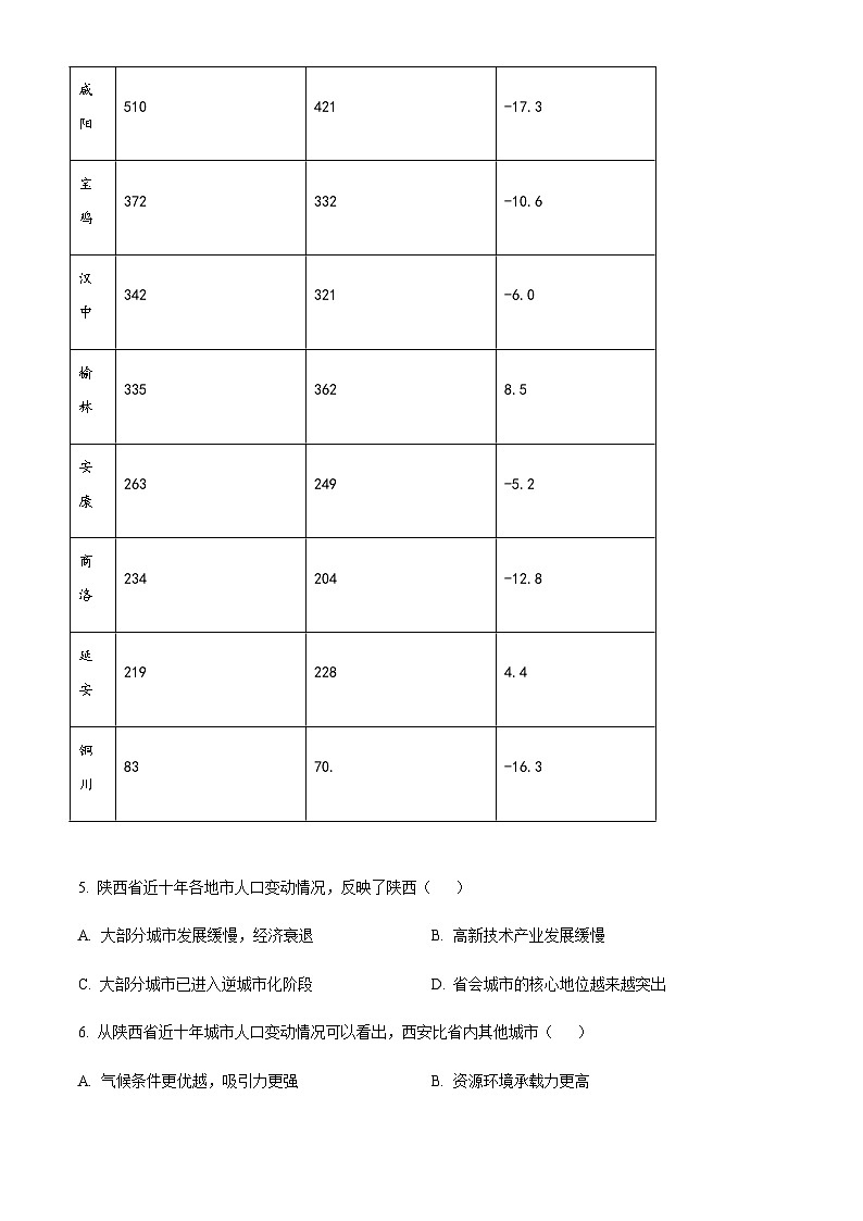 2022-2023学年安徽省合肥市六校联盟高一下学期期中联考地理试题含解析03