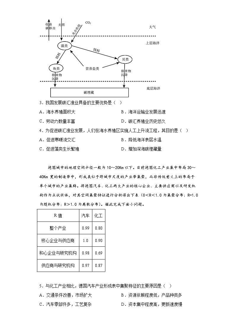 2023届重庆育才中学高考冲刺考试地理试题（含解析）第2页
