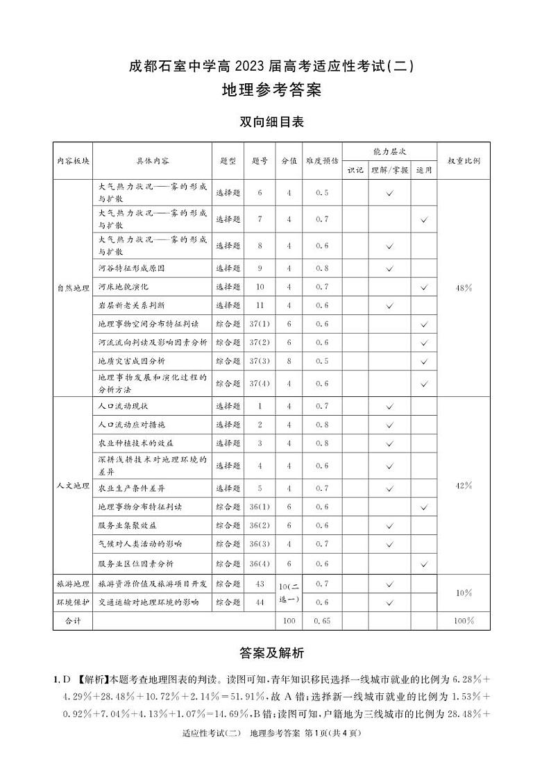 2023届四川省成都石室中学高考适应性考试（二）文综地理答案和解析第1页