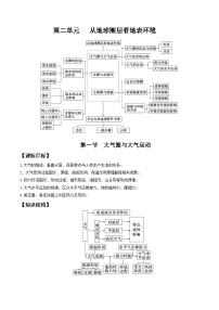 第二单元 从地球圈层看地表环境——【期末复习】高一地理单元知识点梳理（鲁教版2019必修第一册）