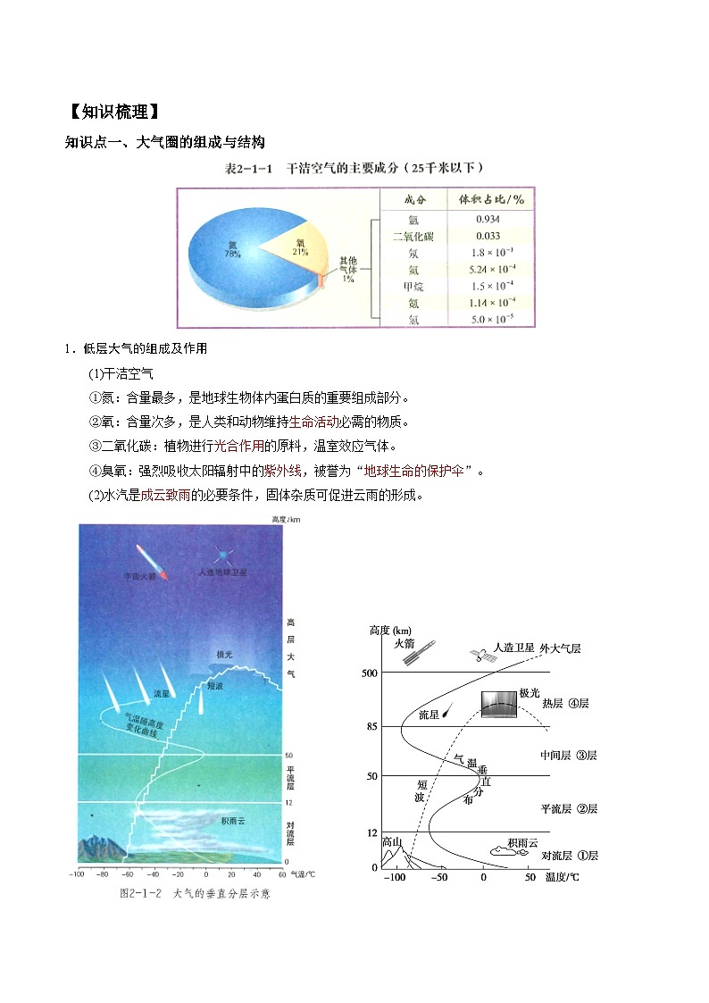 第二单元 从地球圈层看地表环境——【期末复习】高一地理单元知识点梳理（鲁教版2019必修第一册）第2页